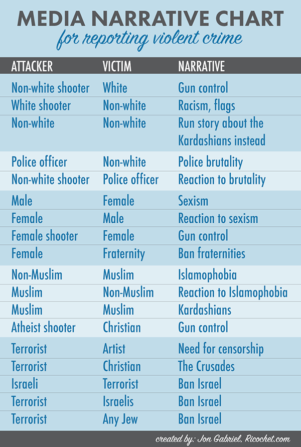 Media-Narrative-Chart.png