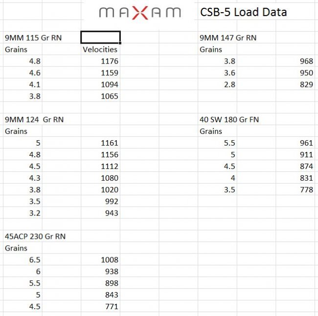 Maxam CSB-5 Load Data.JPG