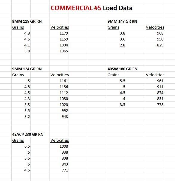 COMMERCIAL5PISTOLLOADDATA.jpg