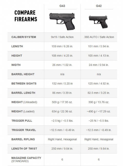 Glock 42 - 43 Comparison.jpg